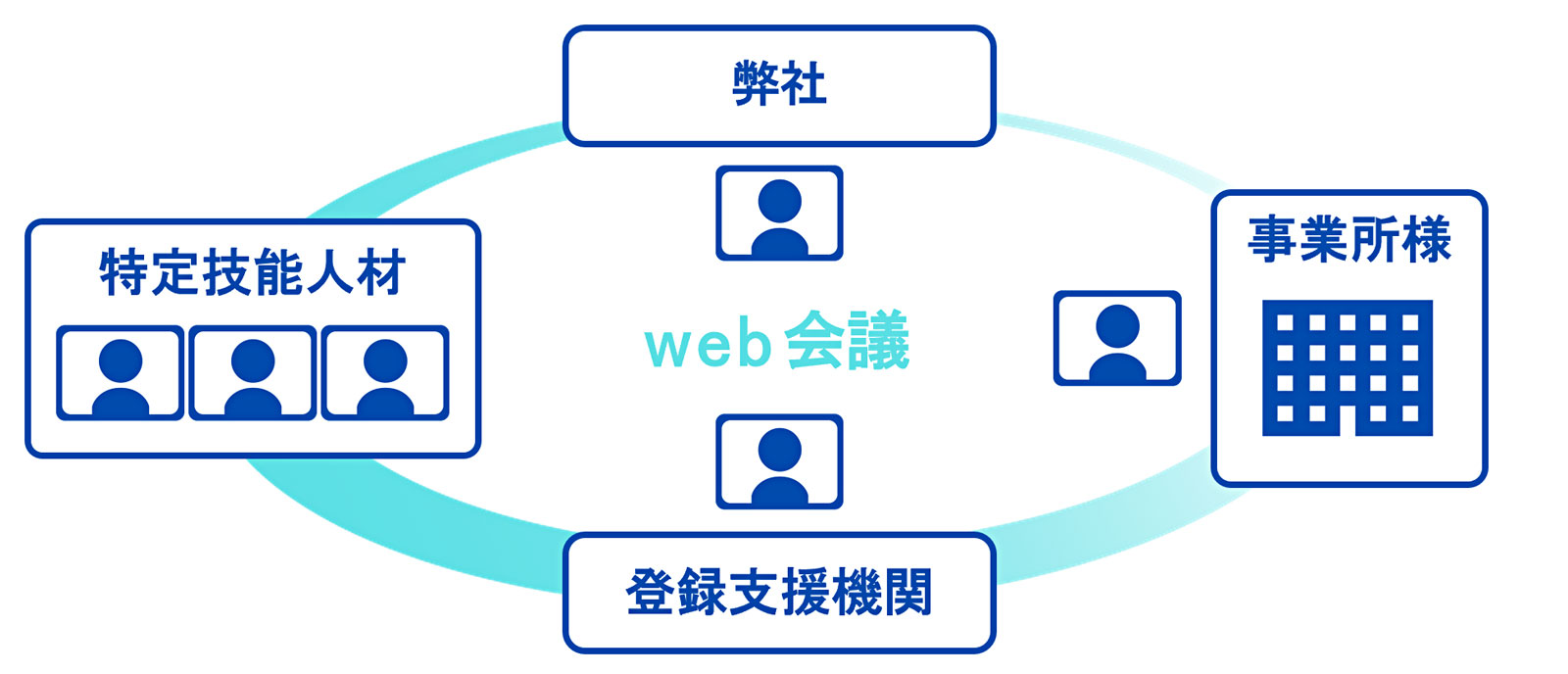 web会議